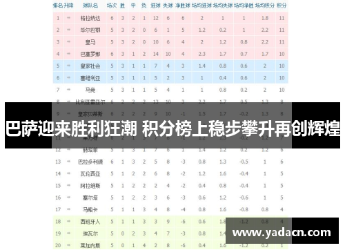 巴萨迎来胜利狂潮 积分榜上稳步攀升再创辉煌