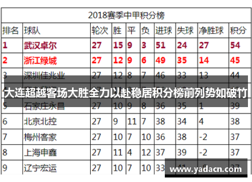大连超越客场大胜全力以赴稳居积分榜前列势如破竹