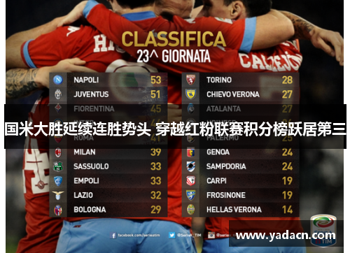 国米大胜延续连胜势头 穿越红粉联赛积分榜跃居第三 国米大胜延续连胜势头 穿越红粉联赛积分榜跃居第三